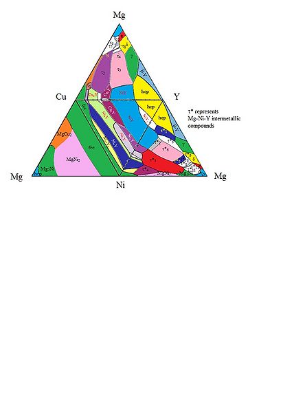 File:Quaternary.jpg