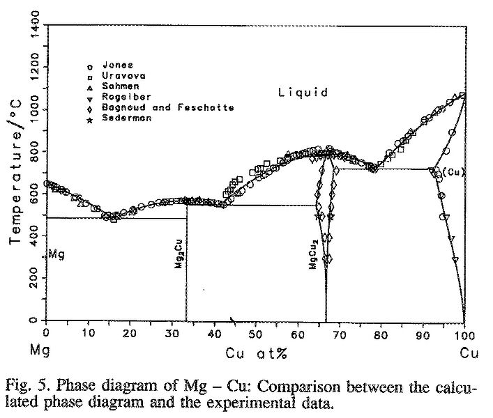 File:Mg-Cu (1993).jpg