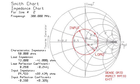 Smith Chart Input Impedance