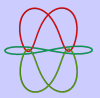 Figure8-Orbit