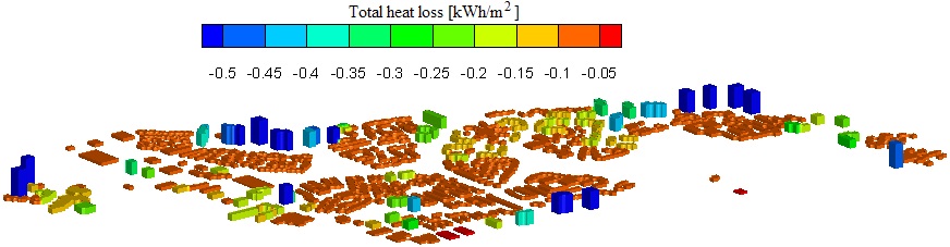Total heat loss