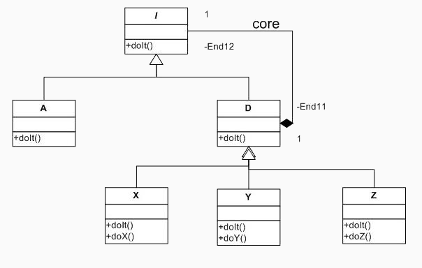 Decorator pattern