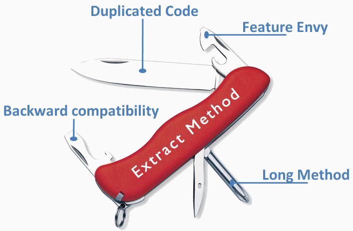 Swiss-Army Knife of Refactorings